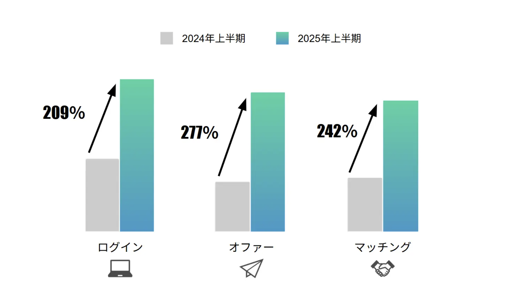 CARTA ZERO、メディアマッチングプラットフォーム「Media Digital Connect」の機能を強化し、UXデザインを刷新　～サービス成長率200%超を背景に、円滑なコミュニケーションと独自資料の拡充でプランニング業務をさらに効率化～